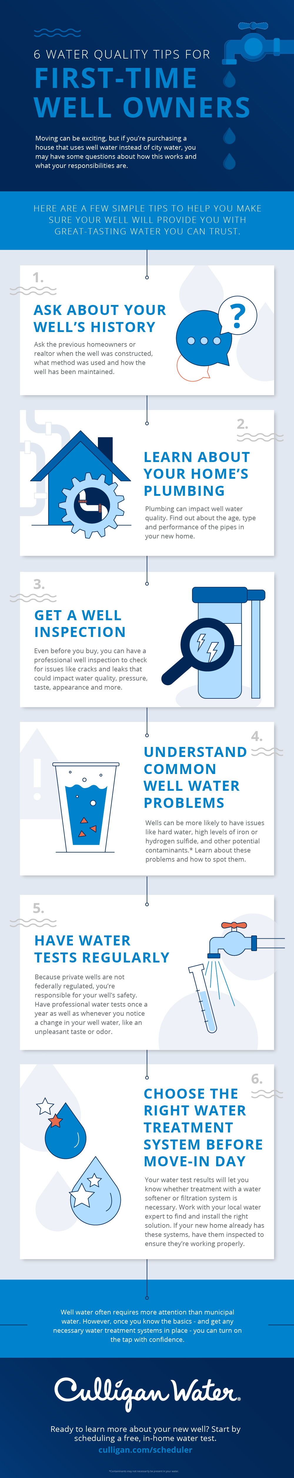 tips for first time well water owneres