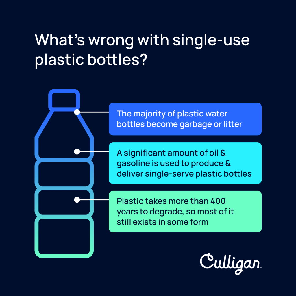 Information about the problems of single-use plastic bottle usage