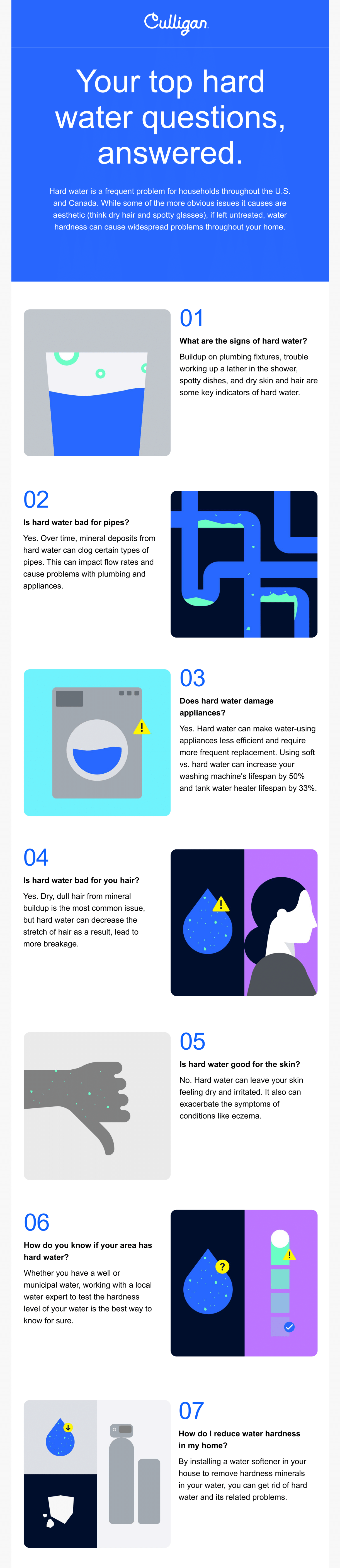 Infographic - Answers to your top hard water questions